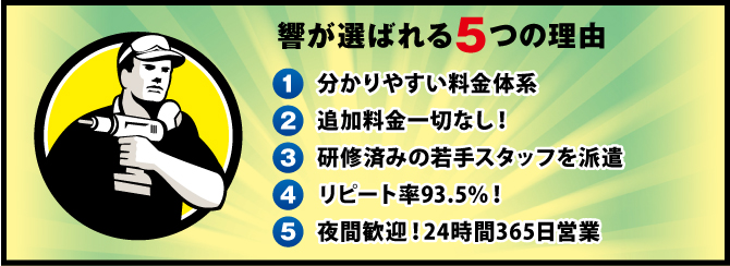 分かりやすい料金体系 分かりやすい料金体系