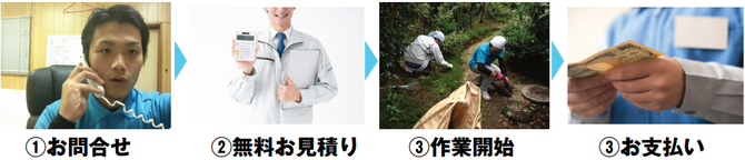 ご依頼の流れ