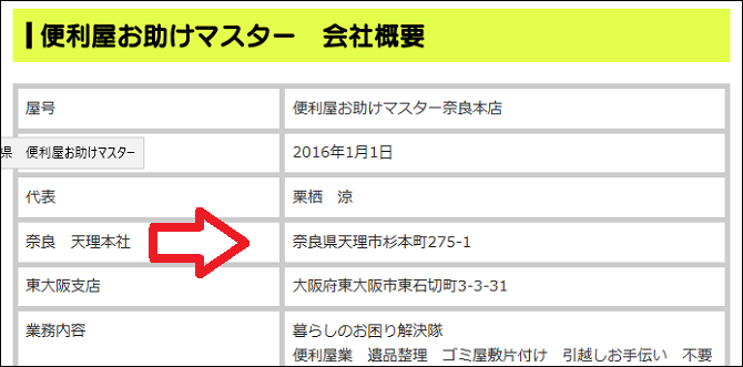 会社概要の住所 会社概要の住所